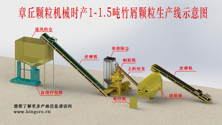 1469063773960727.jpg 河北竹屑生產線.jpg