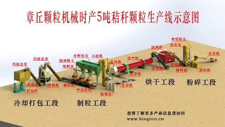 1469752917116000.jpg 秸稈顆粒生產線.jpg