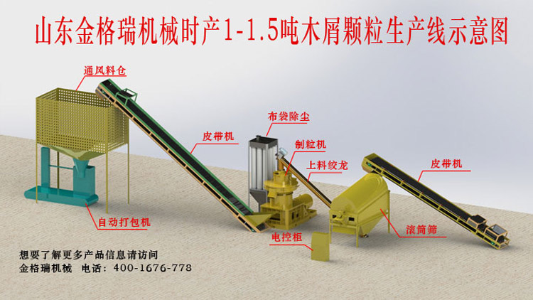 如何做才能夠使生物質顆粒機設備的產量有所提高 如何做才能夠使生物質顆粒機設備的產量有所提高