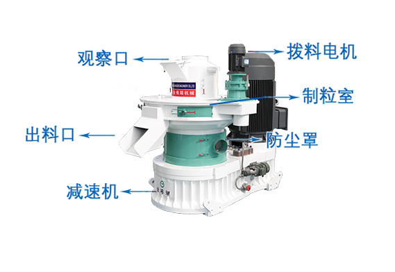 木屑顆粒機(jī)結(jié)構(gòu) 木屑顆粒機(jī)結(jié)構(gòu)